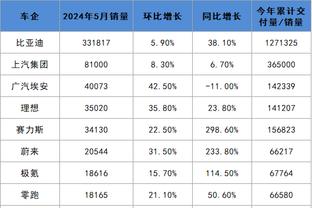 从未进全明星但嘎嘎赚钱？波特仅排第13 有人生涯赚2亿刀都没进过